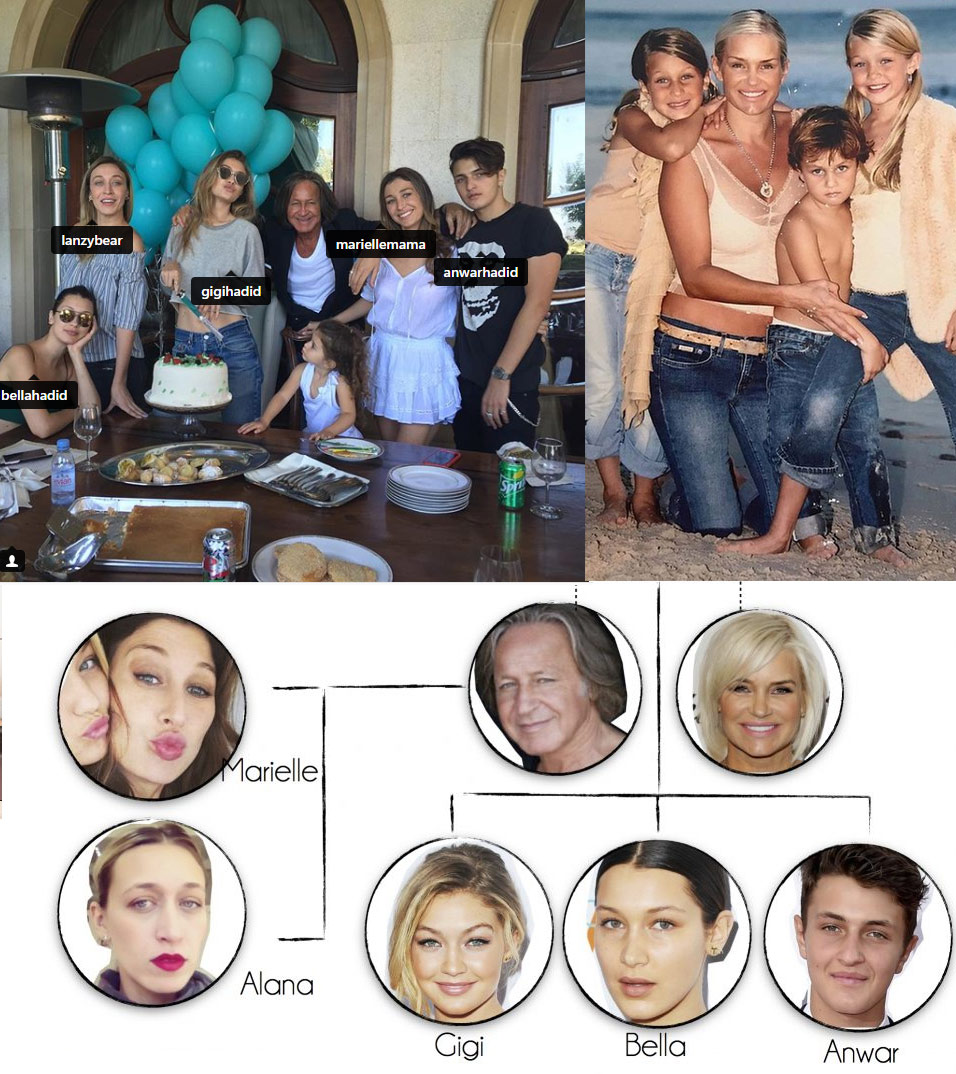 Gigi Hadid family photo